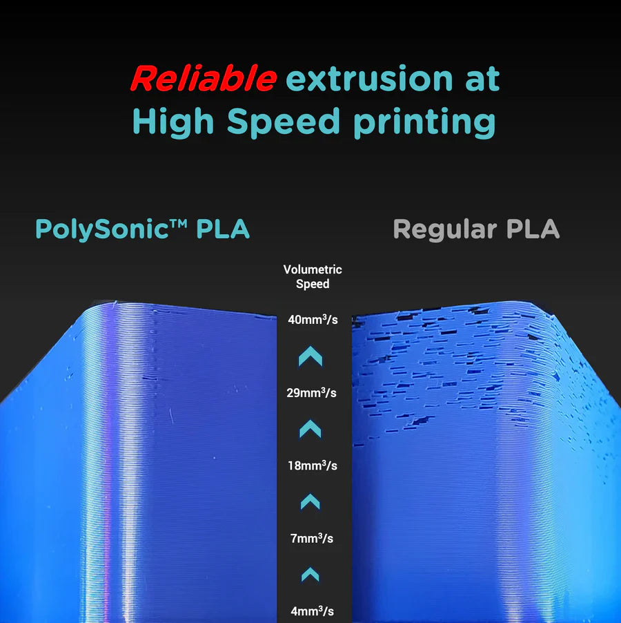 PolySonic™ PLA